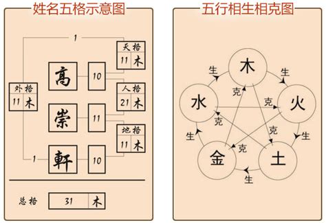 姓名學個性|從姓名看性格：姓名學如何反映人格特質